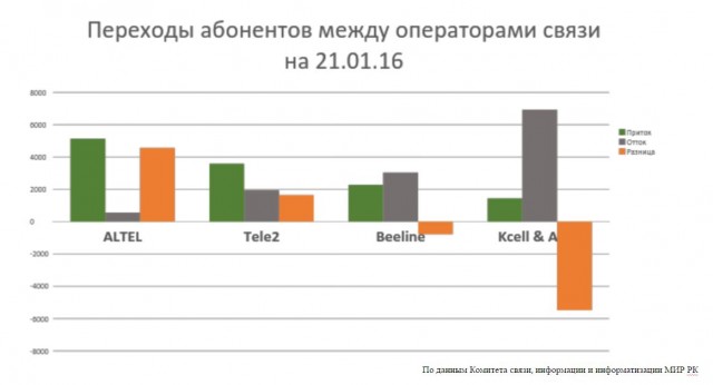 Отмена «мобильного рабства» набирает все большие обороты